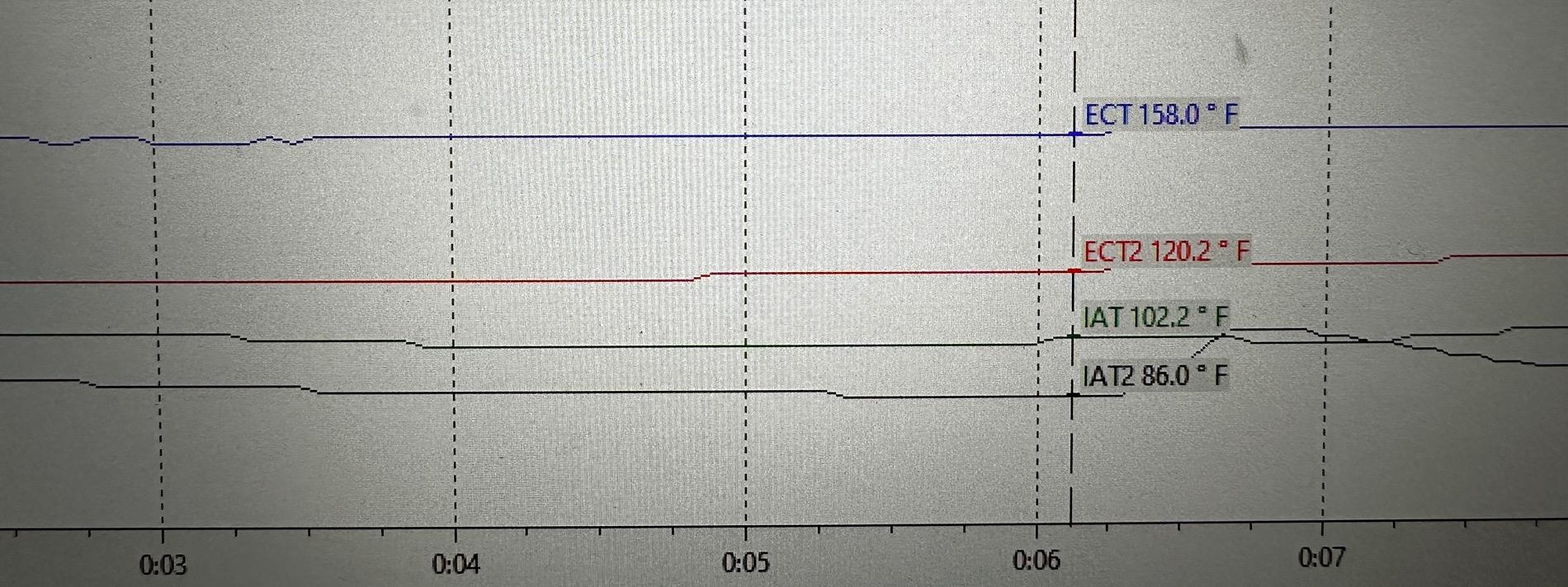 11th Gen Honda Civic PRL Intercooler temps? IMG_4289