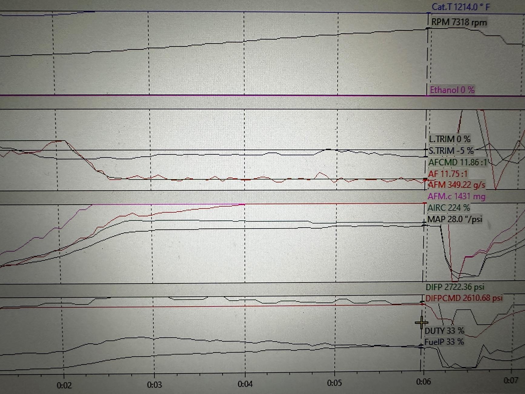 11th Gen Honda Civic Jester’s Hondata thread IMG_4290
