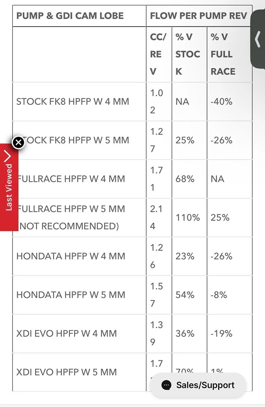 11th Gen Honda Civic Jester’s Hondata thread IMG_4567