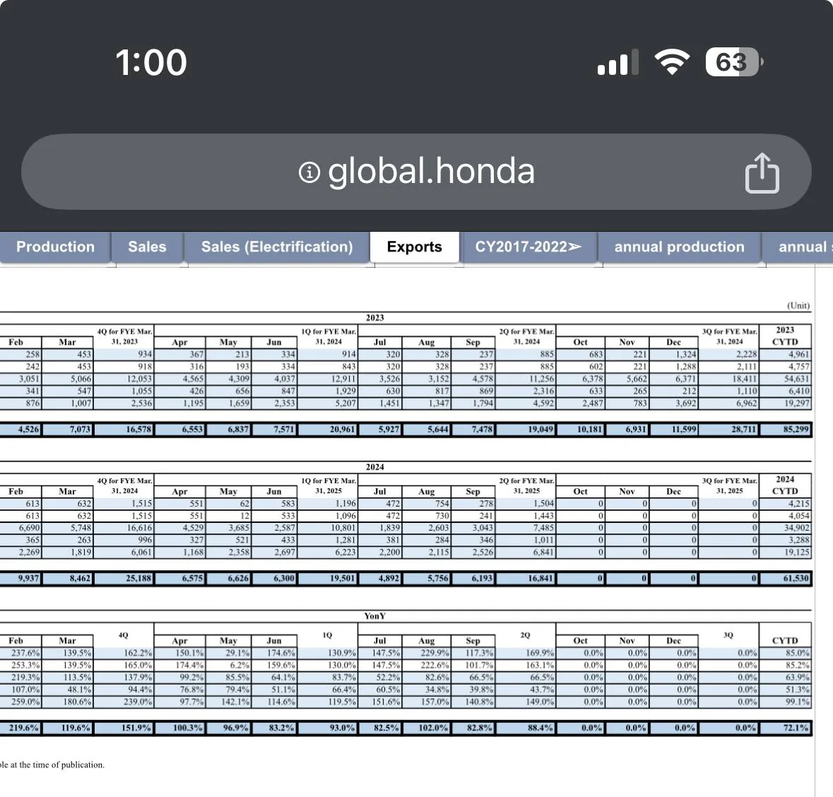 11th Gen Honda Civic Canadian dealer asked what colour Type R I want IMG_4738