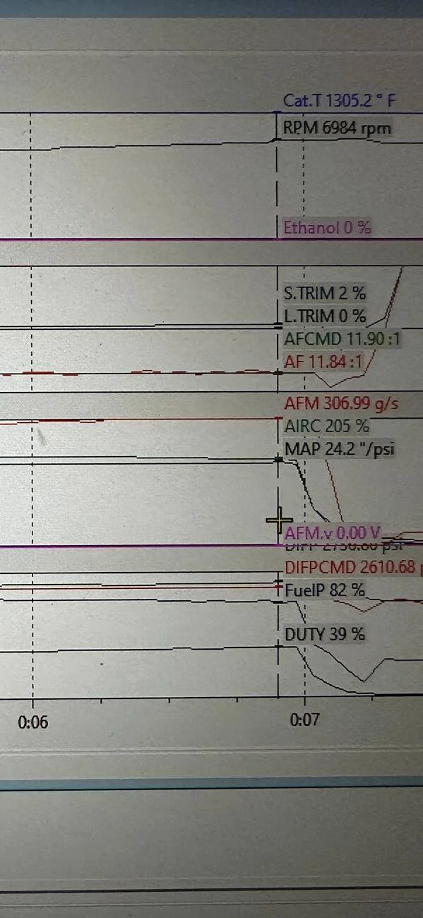 11th Gen Honda Civic Jester’s Hondata thread IMG_5038