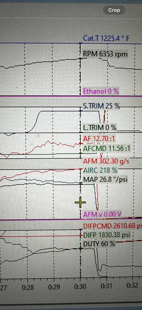 11th Gen Honda Civic Jester’s Hondata thread IMG_5039