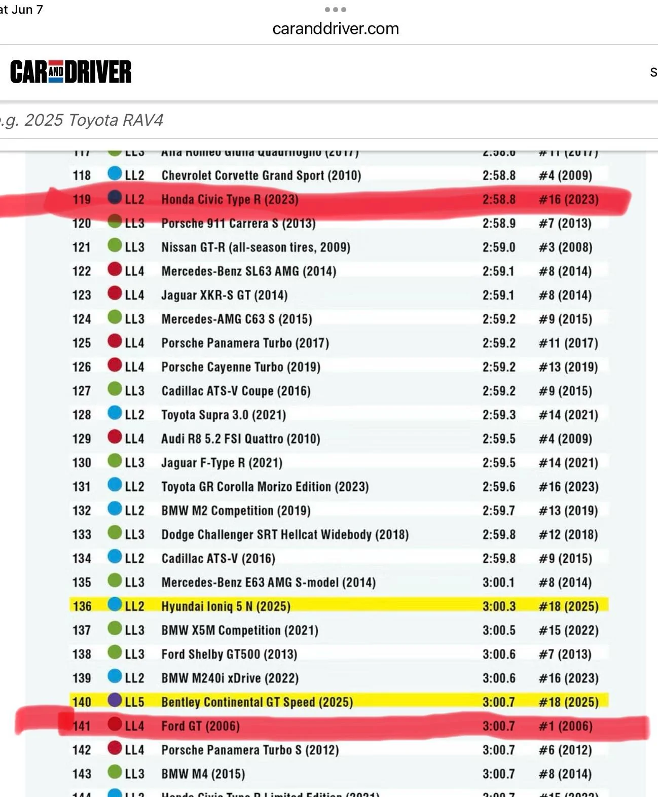 11th Gen Honda Civic Civic Type R vs. Ford GT IMG_5200