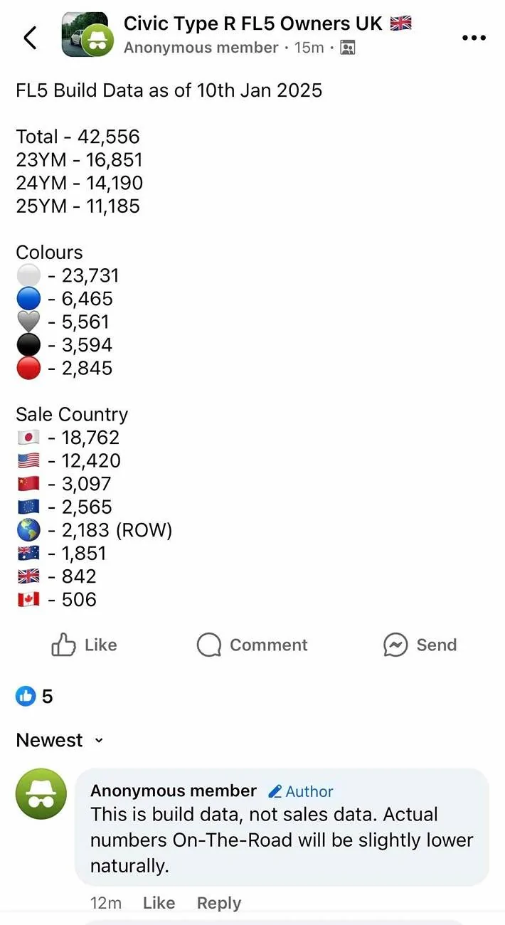 11th Gen Honda Civic Canadian dealer asked what colour Type R I want IMG_5514