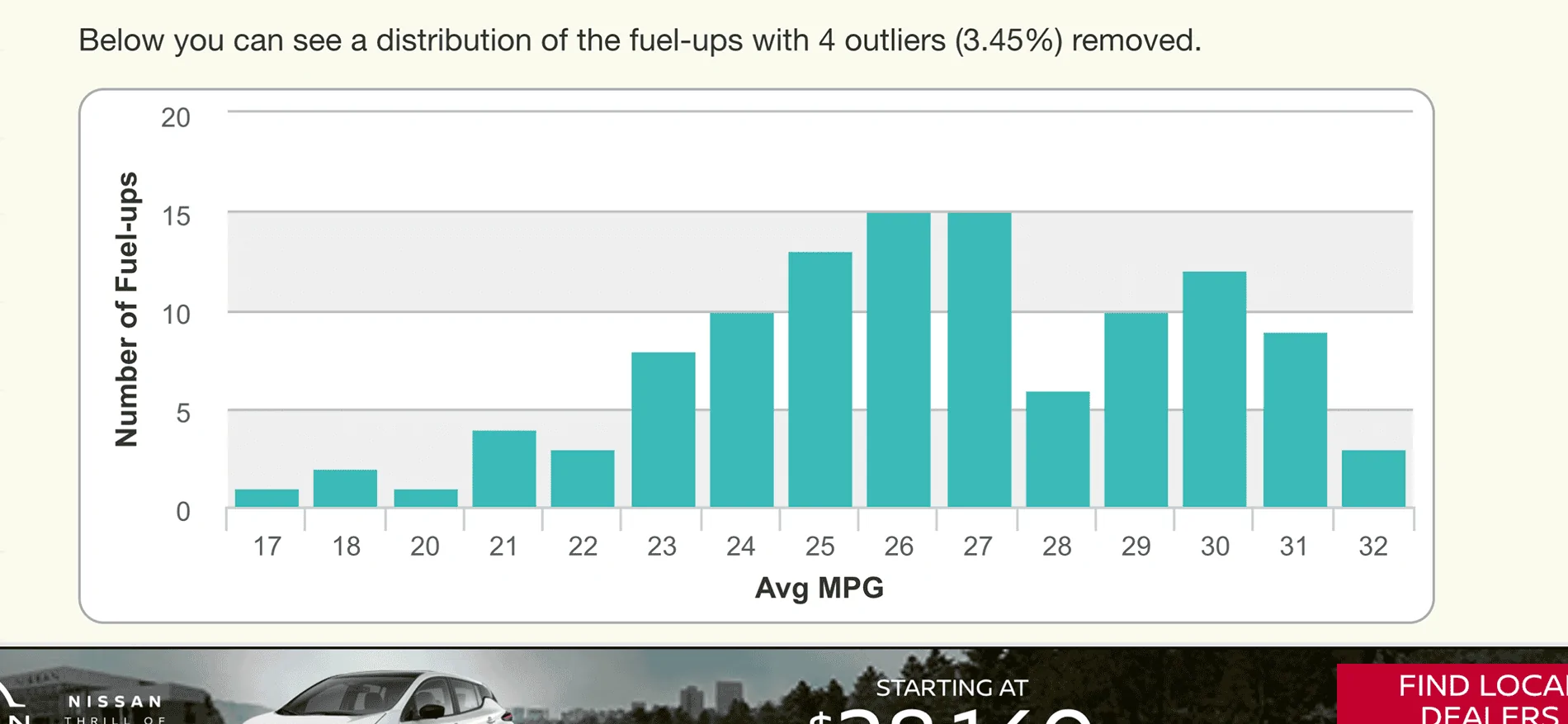 11th Gen Honda Civic Gas mileage in R mode IMG_6523