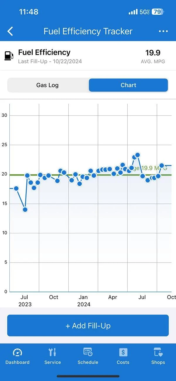 11th Gen Honda Civic Show Your FL5 MPG’s!!! IMG_7347