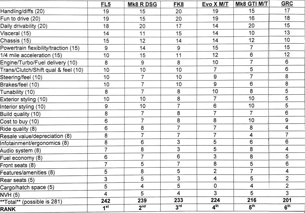 11th Gen Honda Civic Rchive- An FL5 ownership journal IMG_8561