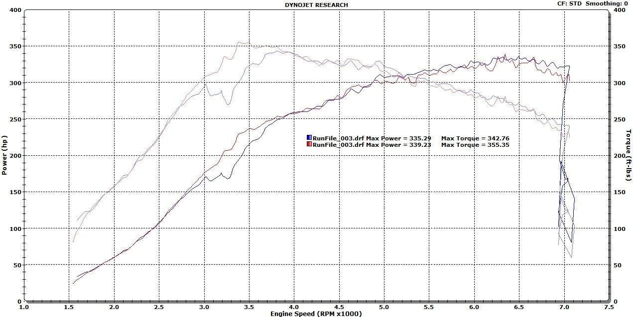 11th Gen Honda Civic PRL Motorsports 2017+ Honda Civic Type-R Turbocharger Inlet Pipe Kit Inlet%20Pipe%20Stage%201%20Tune%202_zpswlzj6twr