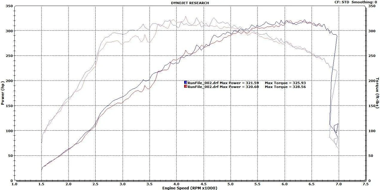11th Gen Honda Civic PRL Motorsports 2017+ Honda Civic Type-R Turbocharger Inlet Pipe Kit Inlet%20Pipe%20Stock%20Tune_zps0csfriyq