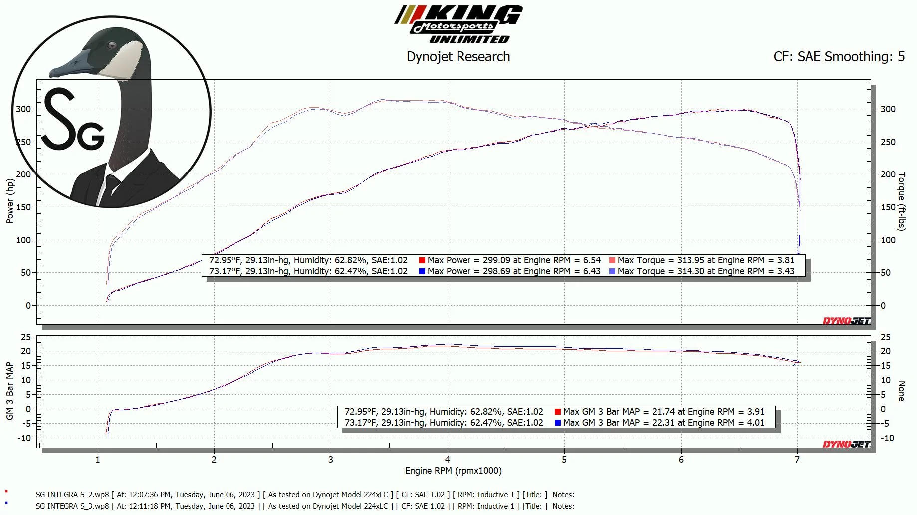 11th Gen Honda Civic FL5 Type R vs DE5 Integra Type S | Savagegeese INTEGRA