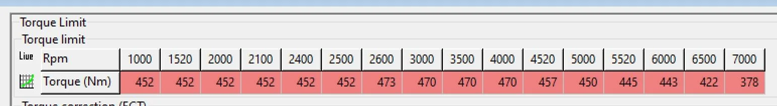 11th Gen Honda Civic What type of gas 87 or 91 ITS_Default_Torque_Limits