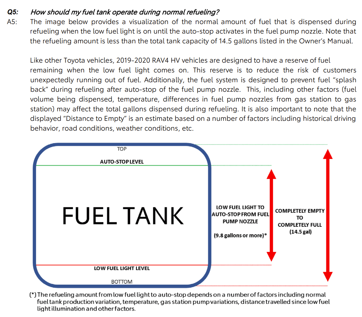 11th Gen Honda Civic FL5 overall range possoble recall needed low_fuel.PNG