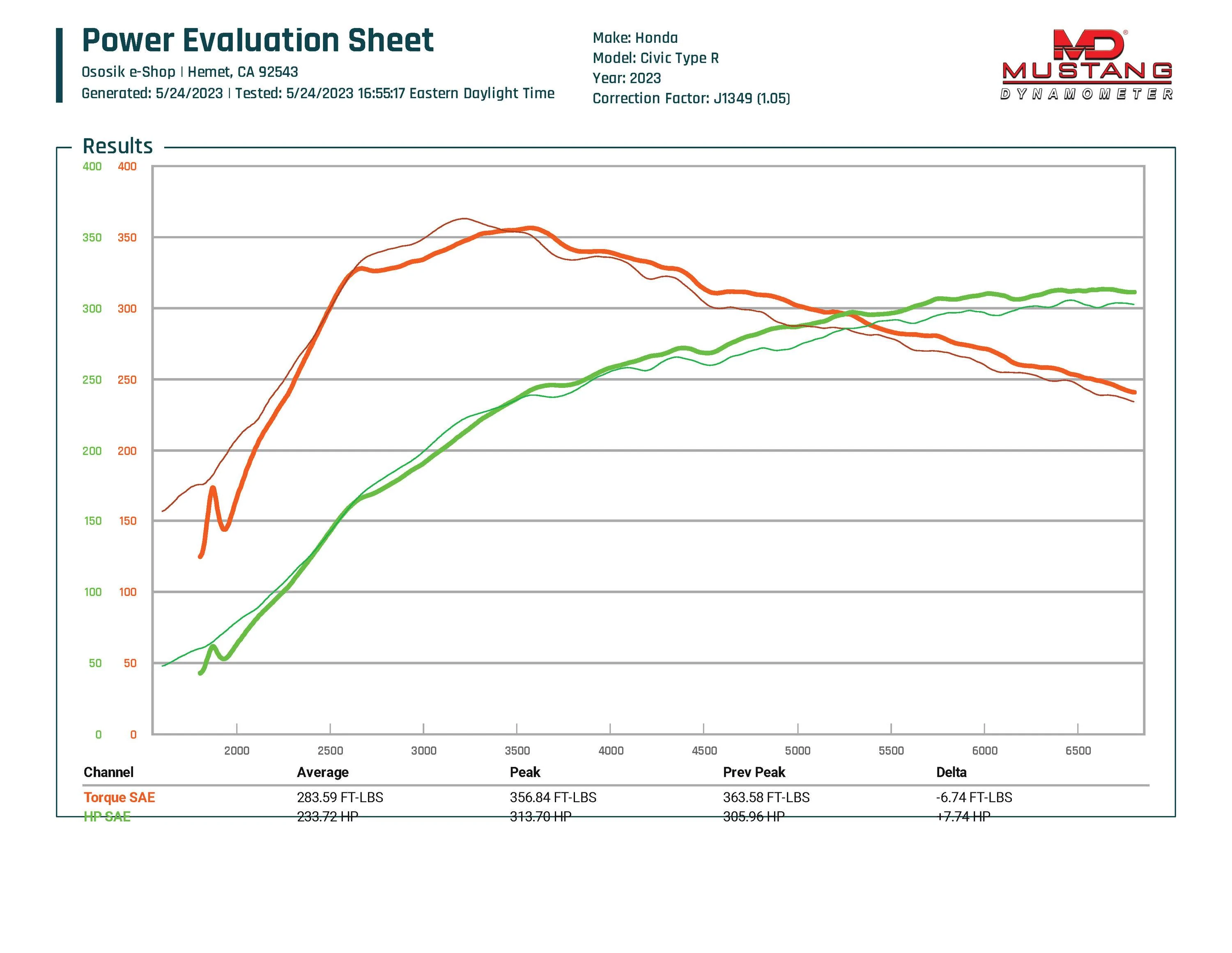 11th Gen Honda Civic Civic Type R "Free Flowing" DownPipe ososik-fl5-stage091-dp-baseline-vs-stage091