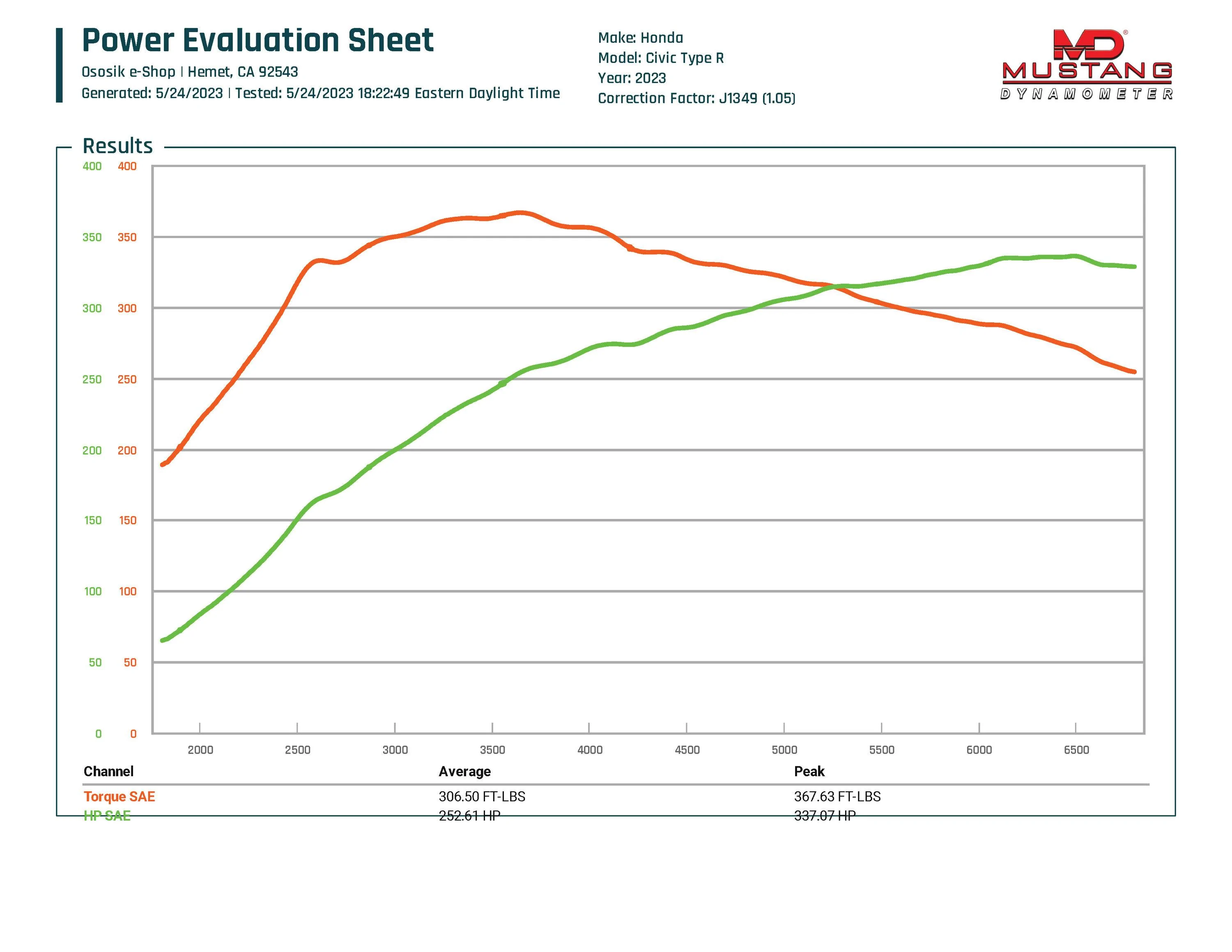 11th Gen Honda Civic Best Intercooler for New Civic Type R | PRL Motorsports | Ososik ososik-fl5-stage091-dp+ic-baselin