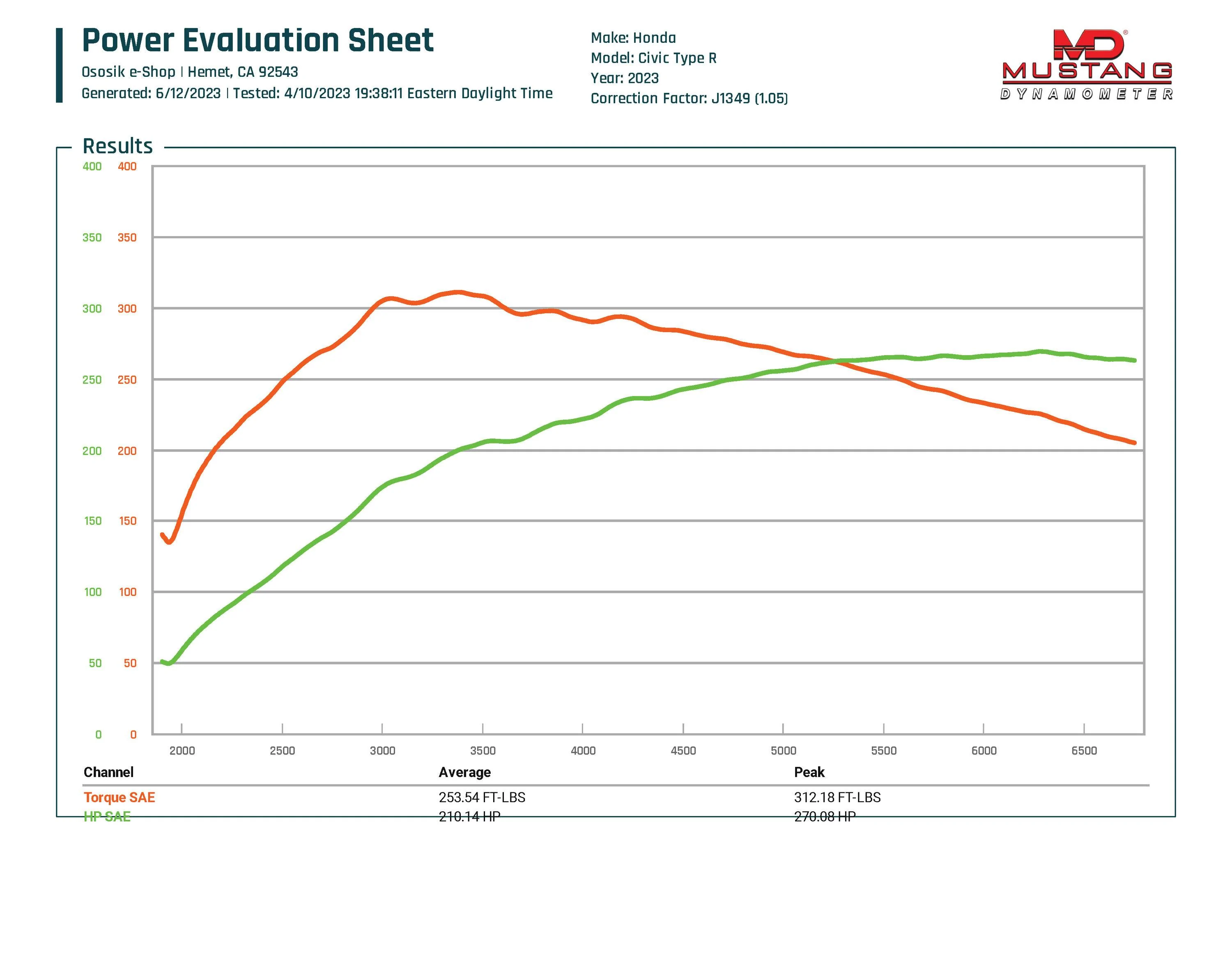 11th Gen Honda Civic 2023 Civic Type R Baseline | Mustang Dyno & DynaPack | Top Speed ososik-fl5-stock-baselin