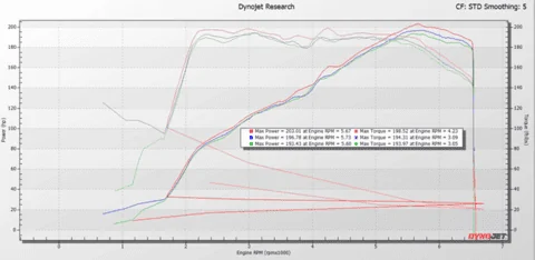 11th Gen Honda Civic PRL Motorsports 11th Gen 2022+ Civic Si Baseline Dyno Test Picture1_480x480