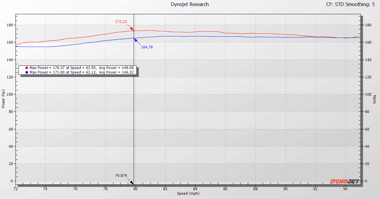 11th Gen Honda Civic 11th Gen Civic 1.5T Intercooler Upgrade Development & Release! PRL vs Stock IC.PNG