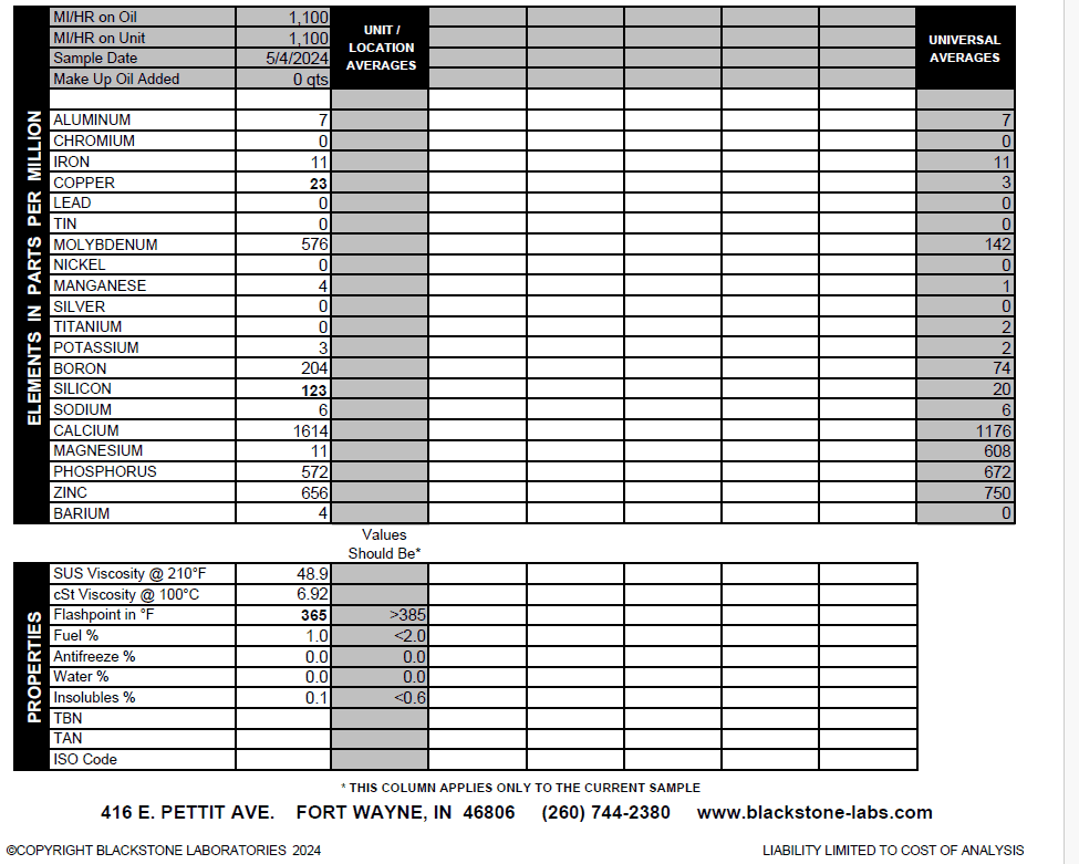 11th Gen Honda Civic Break in Oil Analysis Roilreport.PNG
