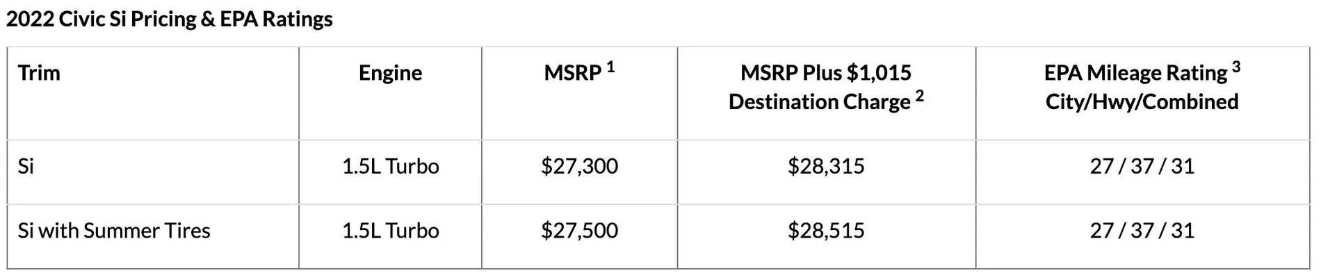 11th Gen Honda Civic 2022 Honda Civic Si pricing announced! Screen Shot 2021-11-02 at 5.37.55 PM