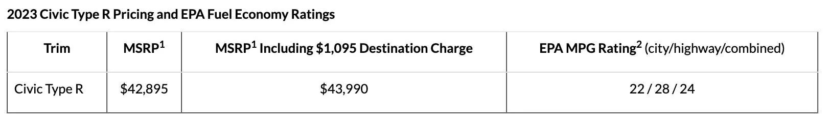 11th Gen Honda Civic 2023 Civic Type R (FL5) U.S. Pricing: $42,895 MSRP Screen Shot 2022-10-27 at 6.06.19 AM