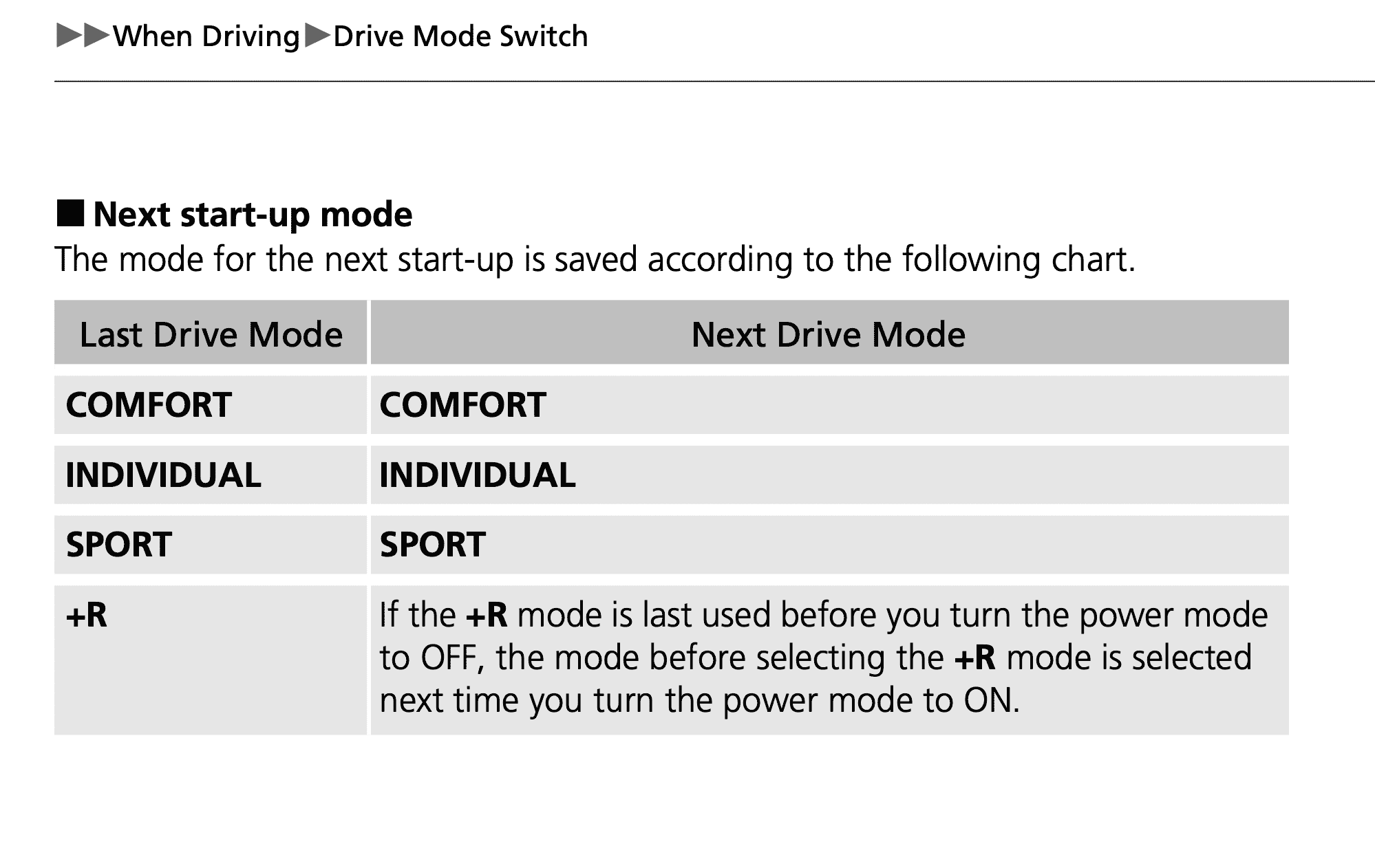 11th Gen Honda Civic Drive mode switch behaviour. Screenshot 2022-11-14 at 14.51.14