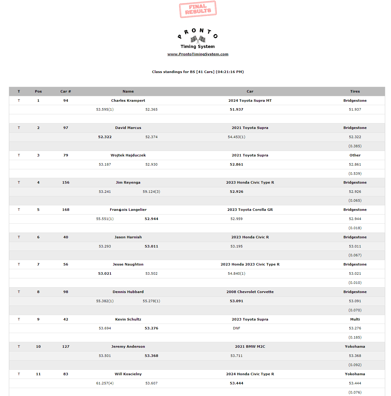 11th Gen Honda Civic SCCA Autocross Stock Class Screenshot 2024-09-05 163106