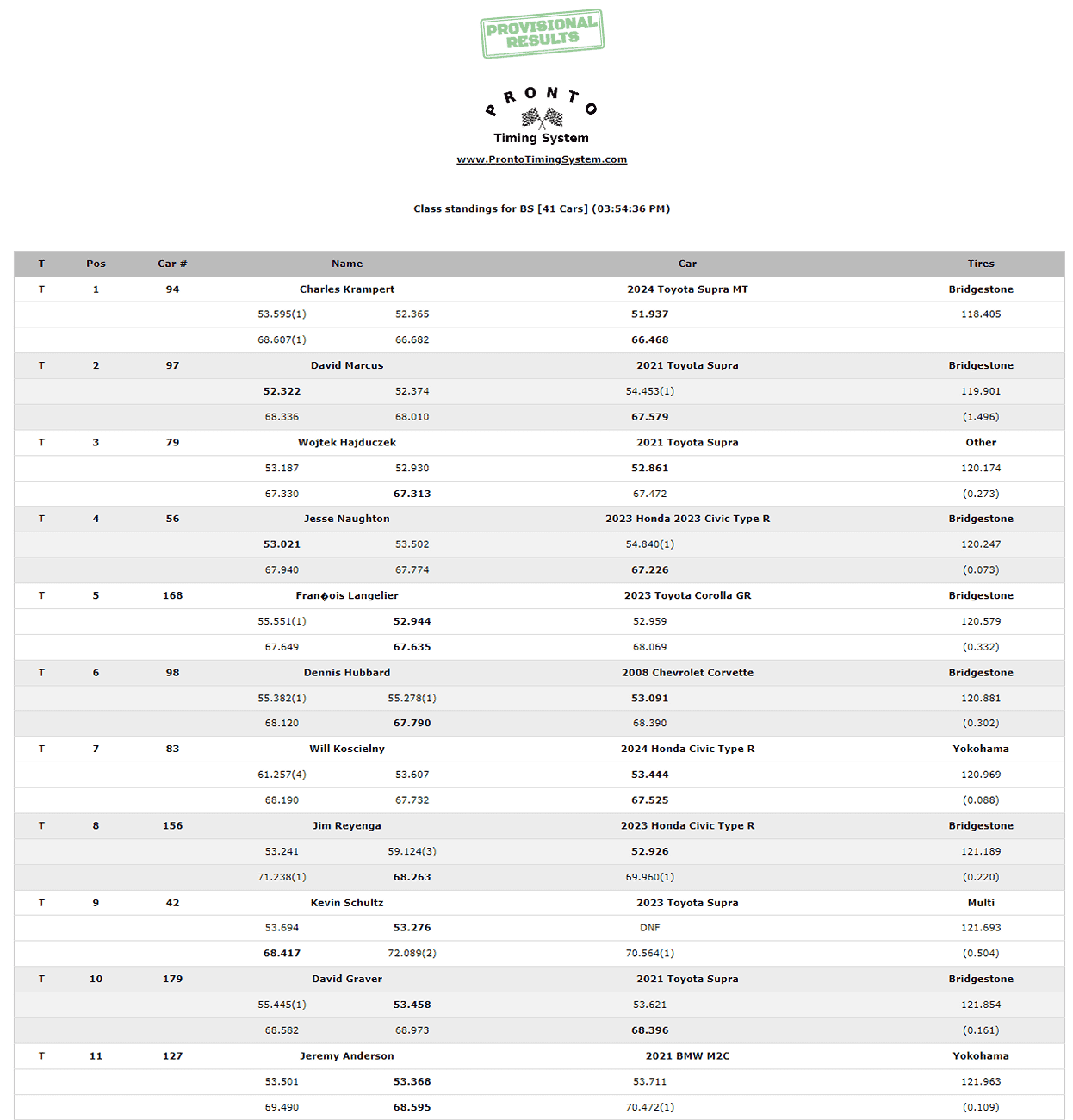 11th Gen Honda Civic SCCA Autocross Stock Class Screenshot 2024-09-06 135701