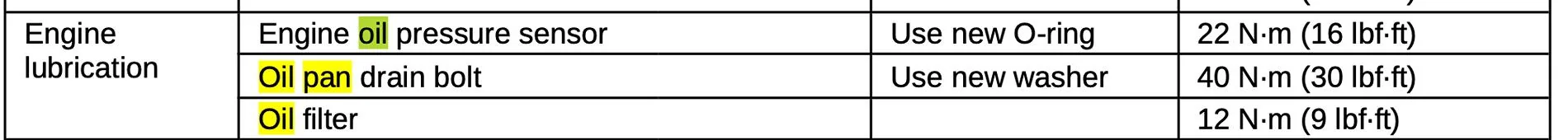 11th Gen Honda Civic Engine ran without oil for unknown period of time (short time) - Honda Dealership did not torque drain plug and it fell out while driving. Screenshot 2024-11-17 at 9.32.44 AM