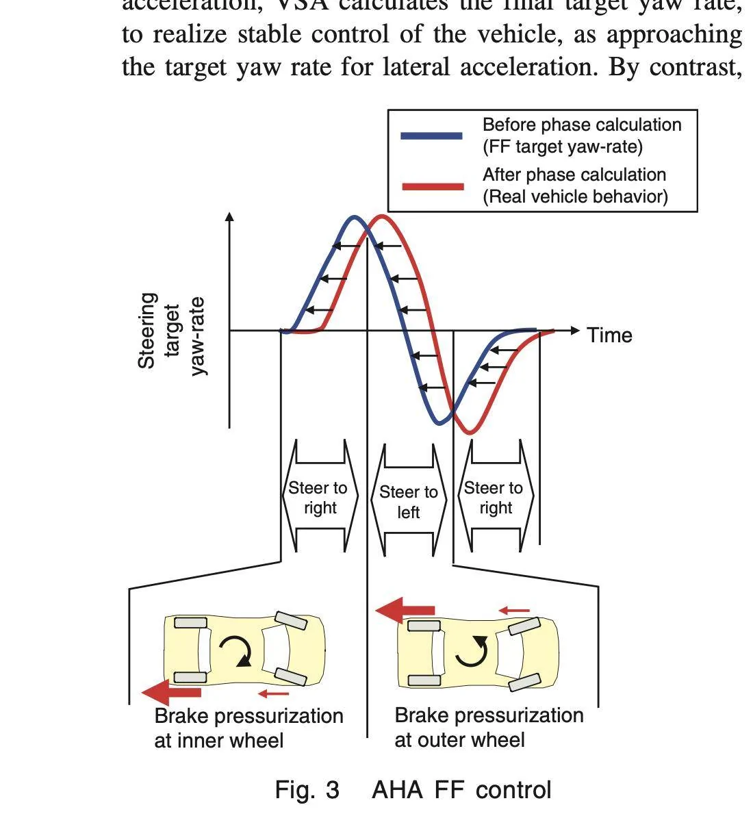 11th Gen Honda Civic Type R Track Times Pedal Dance vs. Type R+ Long Press and Experience Screenshot 2024-11-19 at 8.43.00 AM