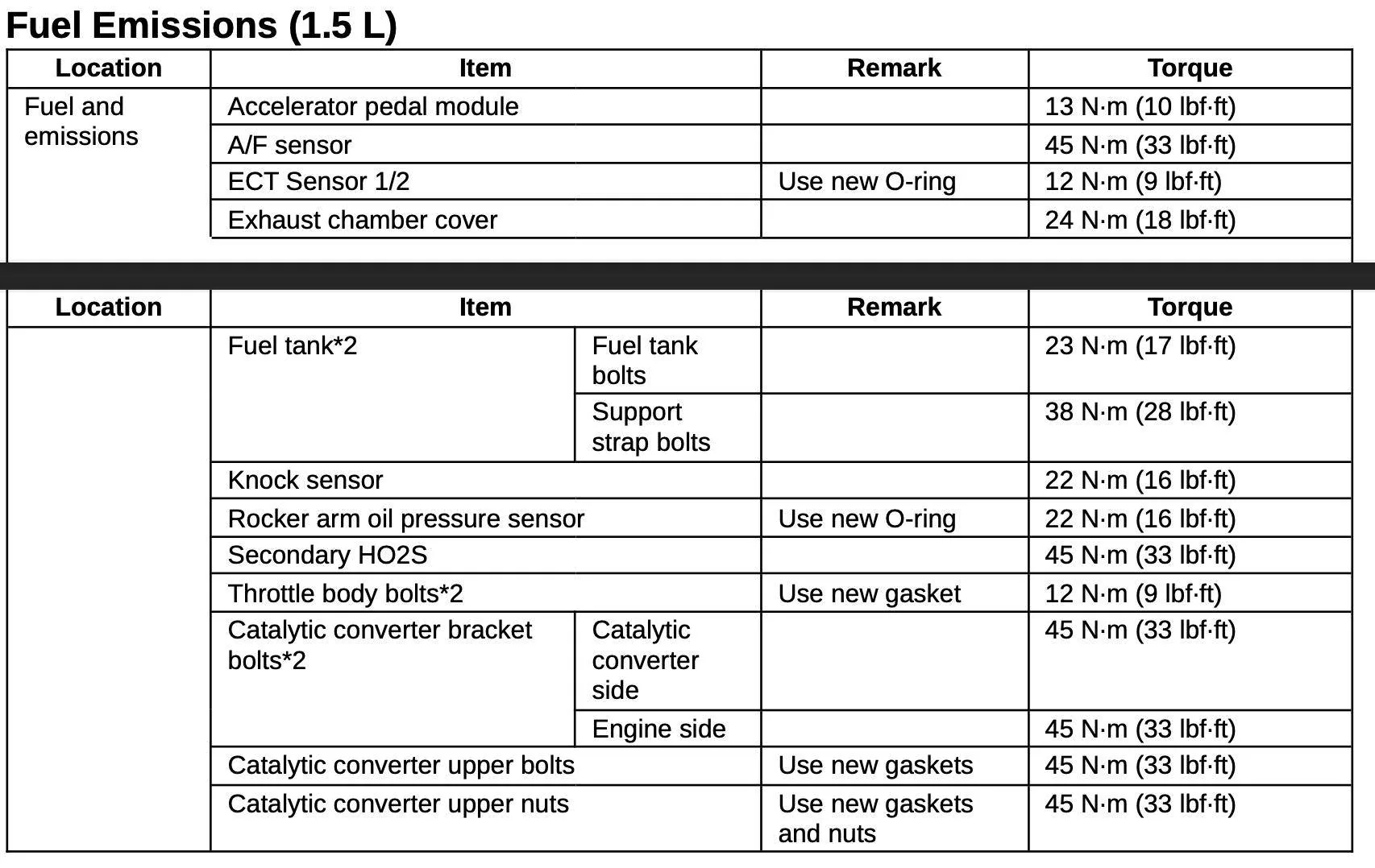 11th Gen Honda Civic Service manual TWC (Downpipe) Remarks Confusion Screenshot 2025-04-09 at 12.36.34 AM