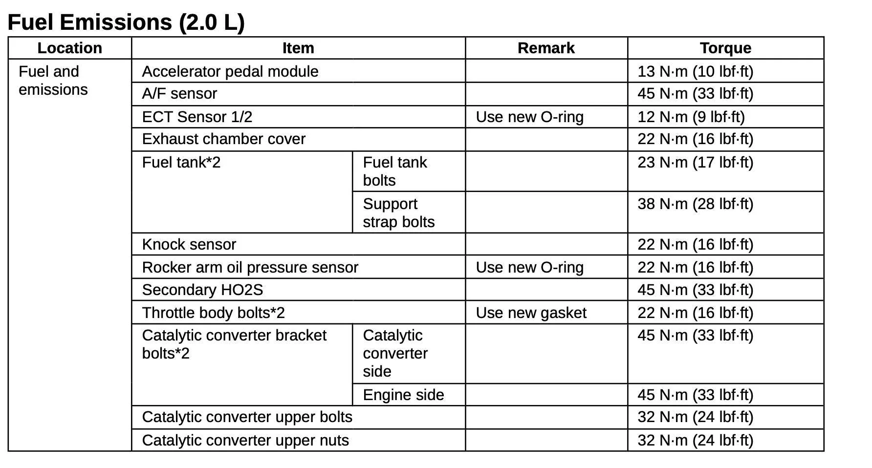 11th Gen Honda Civic Service manual TWC (Downpipe) Remarks Confusion Screenshot 2025-04-09 at 12.38.36 AM