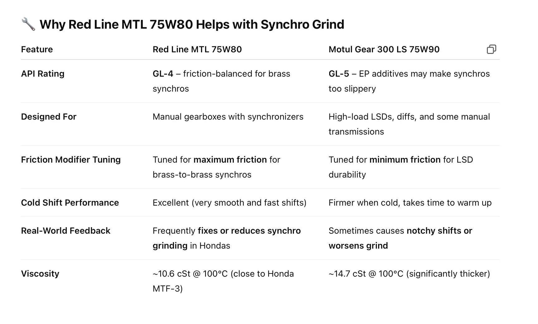 11th Gen Honda Civic FL5 Transmission Fluid recommendation Screenshot 2025-05-25 at 12.41.32 AM