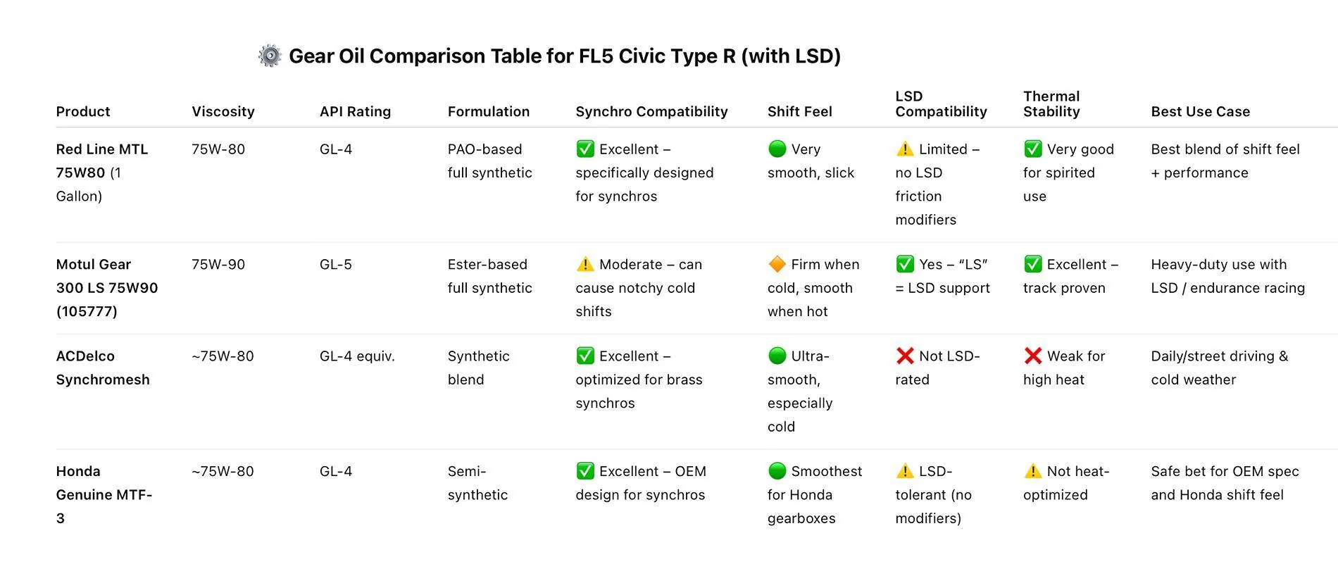 11th Gen Honda Civic FL5 Transmission Fluid recommendation Screenshot 2025-05-25 at 12.43.10 AM
