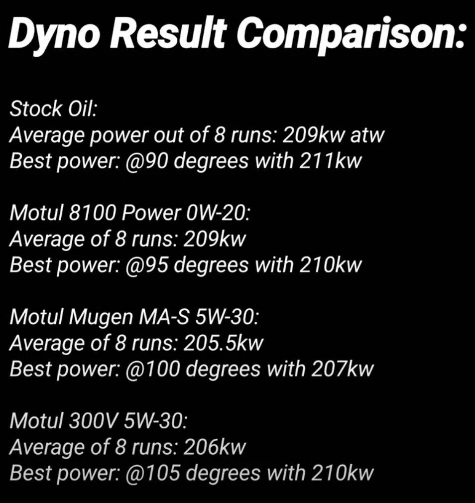 11th Gen Honda Civic 🔴💊 Engine Oil Red Pill Thread: Only Post If You Have UOA - Official Honda Civic Type R K20C1 Engine Oil Analysis Screenshot 2025-05-31 at 3.26.23 PM