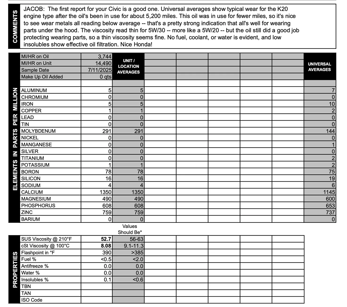 11th Gen Honda Civic 🔴💊 Engine Oil Red Pill Thread: Only Post If You Have UOA - Official Honda Civic Type R K20C1 Engine Oil Analysis Screenshot 2025-08-04 at 11.24.19 AM