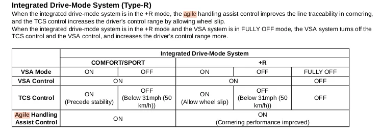 11th Gen Honda Civic Disabling VSA via “Pedal Dance” vs. +R with button differences? Screenshot from 2023-03-27 20-22-07