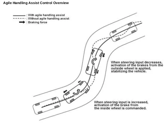 11th Gen Honda Civic Disabling VSA via “Pedal Dance” vs. +R with button differences? Screenshot from 2023-06-20 01-57-00