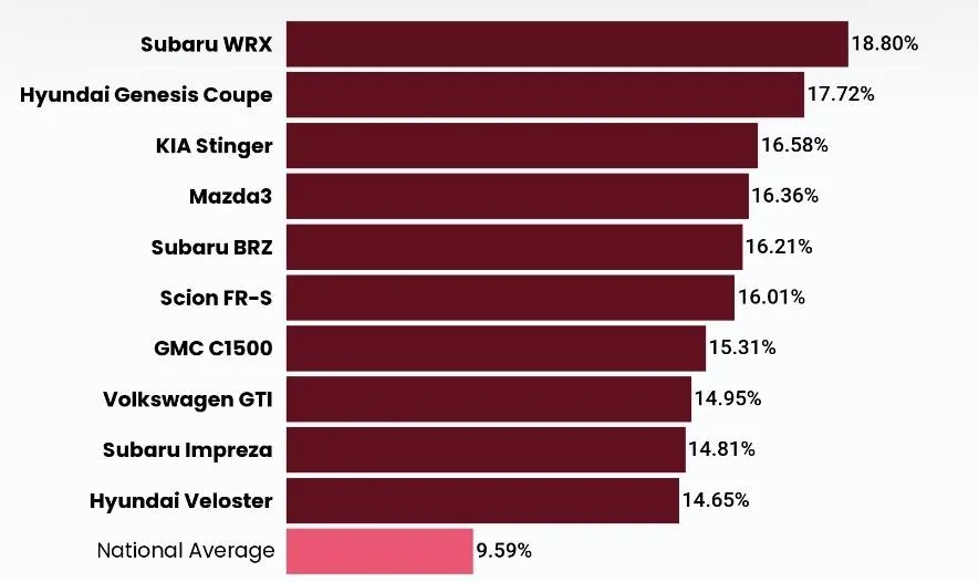 11th Gen Honda Civic Anyone cross shopping a '22 BRZ/86? Screenshot_20220109-173153_Chrom