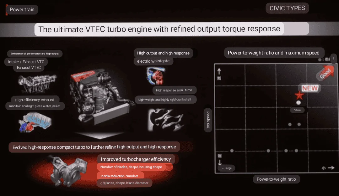 11th Gen Honda Civic Things we've spotted from the Type R videos Screenshot_20220723-112223