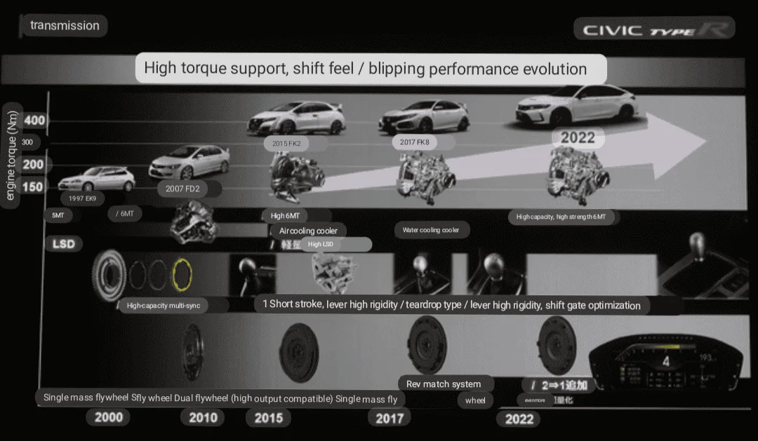11th Gen Honda Civic Things we've spotted from the Type R videos Screenshot_20220723-112310