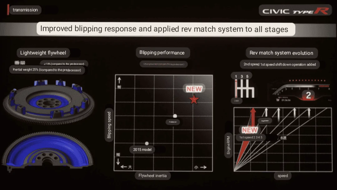 11th Gen Honda Civic Things we've spotted from the Type R videos Screenshot_20220723-112540