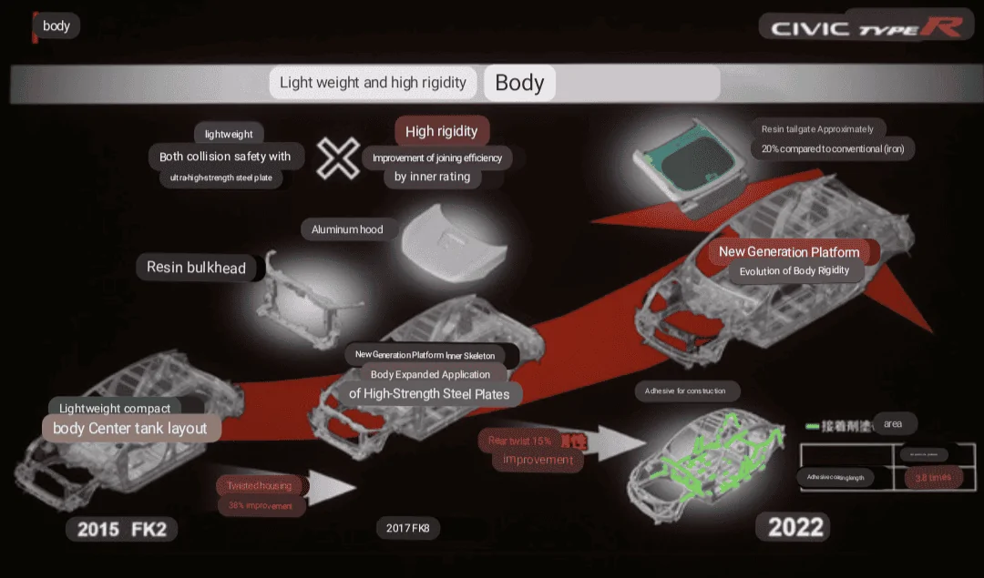 11th Gen Honda Civic Things we've spotted from the Type R videos Screenshot_20220723-112702