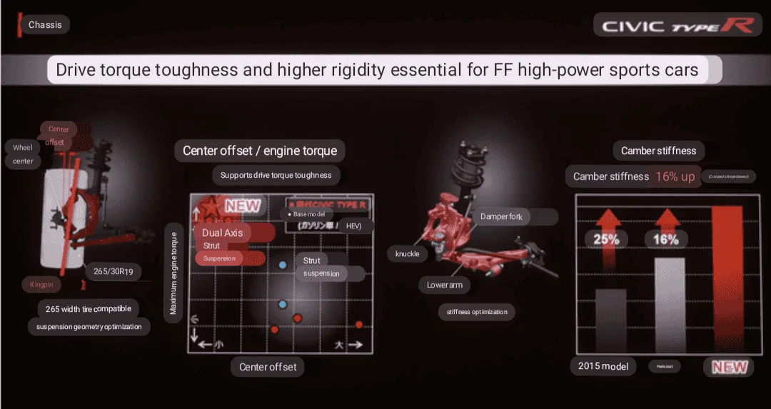 11th Gen Honda Civic Things we've spotted from the Type R videos Screenshot_20220723-113105