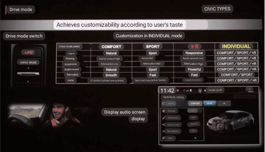 11th Gen Honda Civic Things we've spotted from the Type R videos Screenshot_20220723-113308