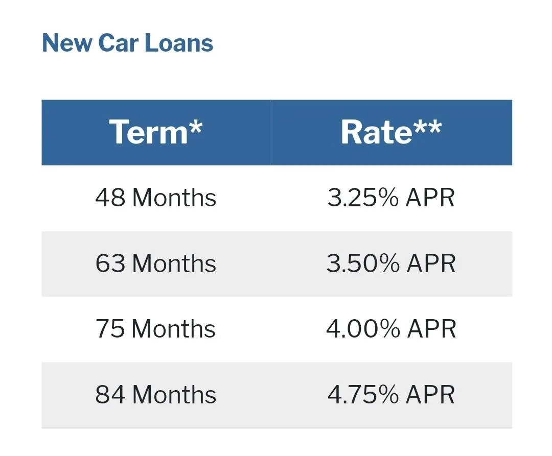 11th Gen Honda Civic What did you pay for your FL5? Screenshot_20221208_135509_Chrom