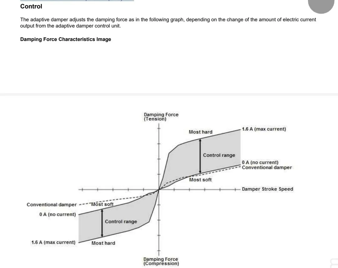 11th Gen Honda Civic Active Dampers too stiff on FL5. Disabled with Damping Cancellation Kit Screenshot_20230521_153835_OneDriv