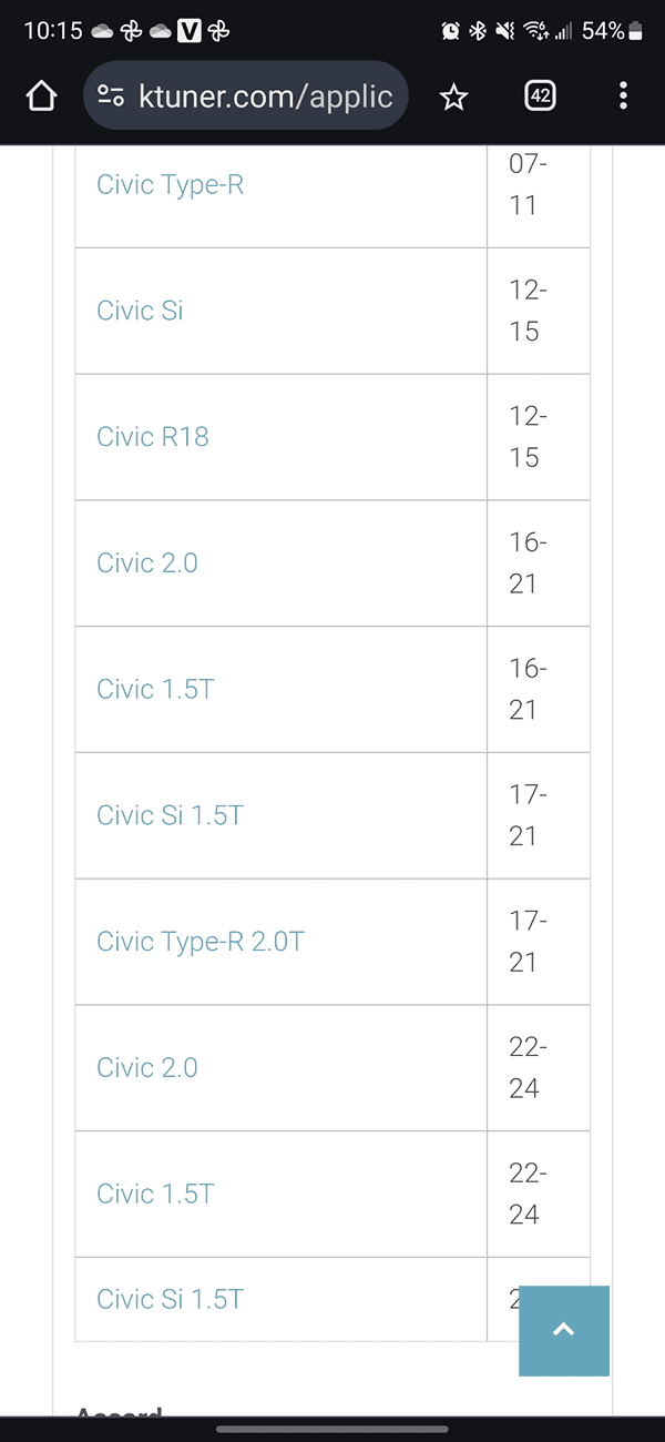 11th Gen Honda Civic KTuner v1.2 [Unlocked] $260 Shipped (USA) Screenshot_20240816_221559_Chrome