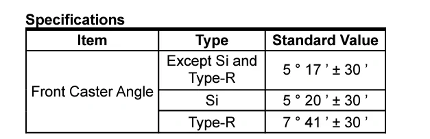 11th Gen Honda Civic Racing the FL5 Type R with all OEM spec parts on Laguna Seca Screenshot_20240930_205233_Adobe Acrobat