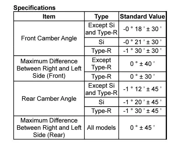 11th Gen Honda Civic Racing the FL5 Type R with all OEM spec parts on Laguna Seca Screenshot_20240930_205248_Adobe Acrobat