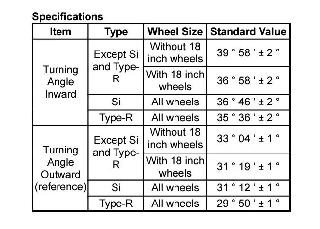 11th Gen Honda Civic Racing the FL5 Type R with all OEM spec parts on Laguna Seca Screenshot_20240930_205327_Adobe Acrobat